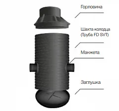 Колодец кабельный универсальный ККУ