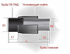 Неразъемное соединение полиэтилен-сталь (нспс) 75/76*3,5 мм SDR 17 вода